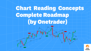 Chart Reading Concepts – Complete Roadmap (by Onetrader)