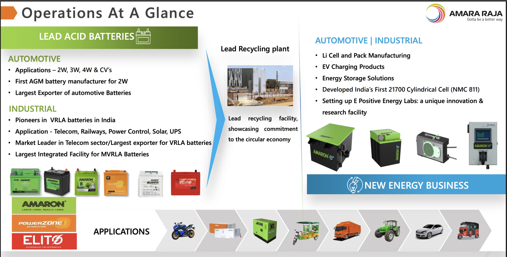 2️⃣ Future Business (Growth Engine) — Lithium & New-Energy Platform