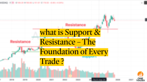 What is Support & Resistance in Trading? Explained With Charts – Onetrader