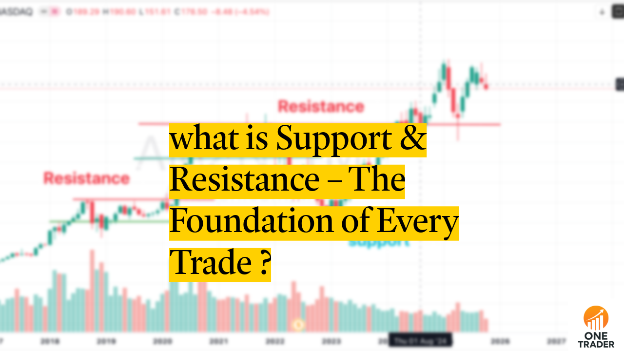 What is Support & Resistance in Trading? onetrader