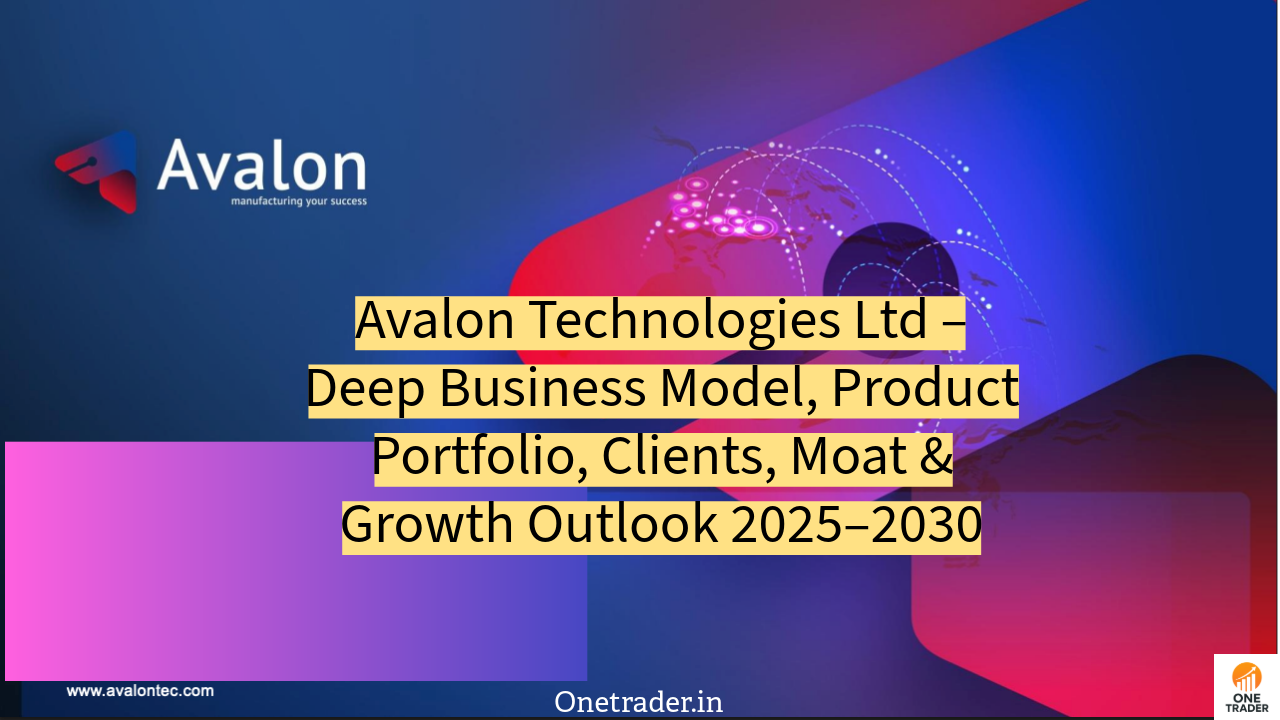 Avalon Technologies analysis onetrader