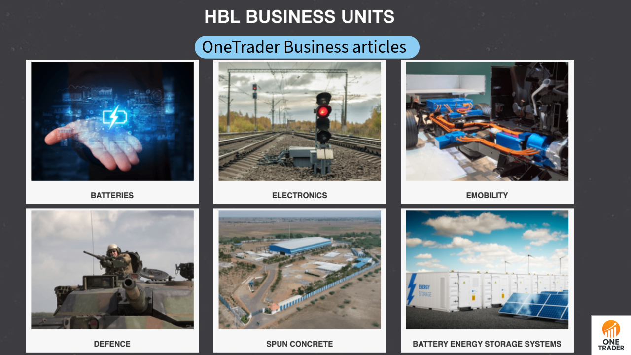 HBL Engineering Ltd – Business Model, Railway Safety Moat & Long-Term Outlook
