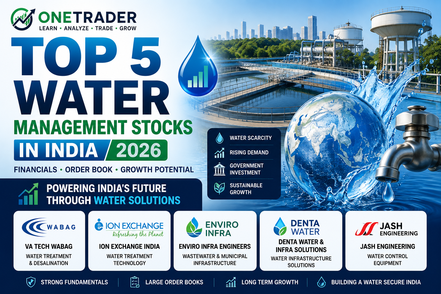 wastewater infrastructure
