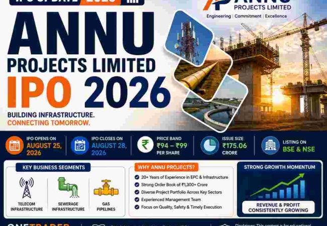 Annu Projects IPO 2026: Complete Details, Price, Financials, Valuation and Risks