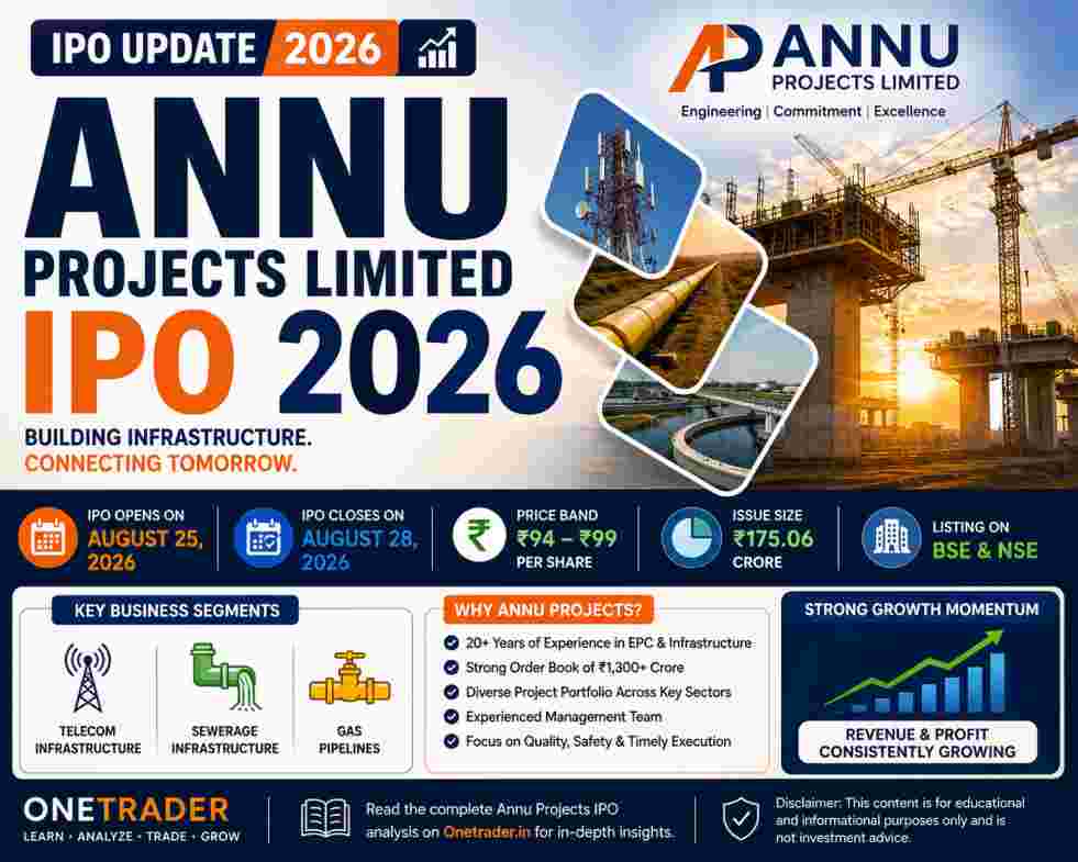 Annu Projects IPO 2026 price, GMP, financials and IPO analysis