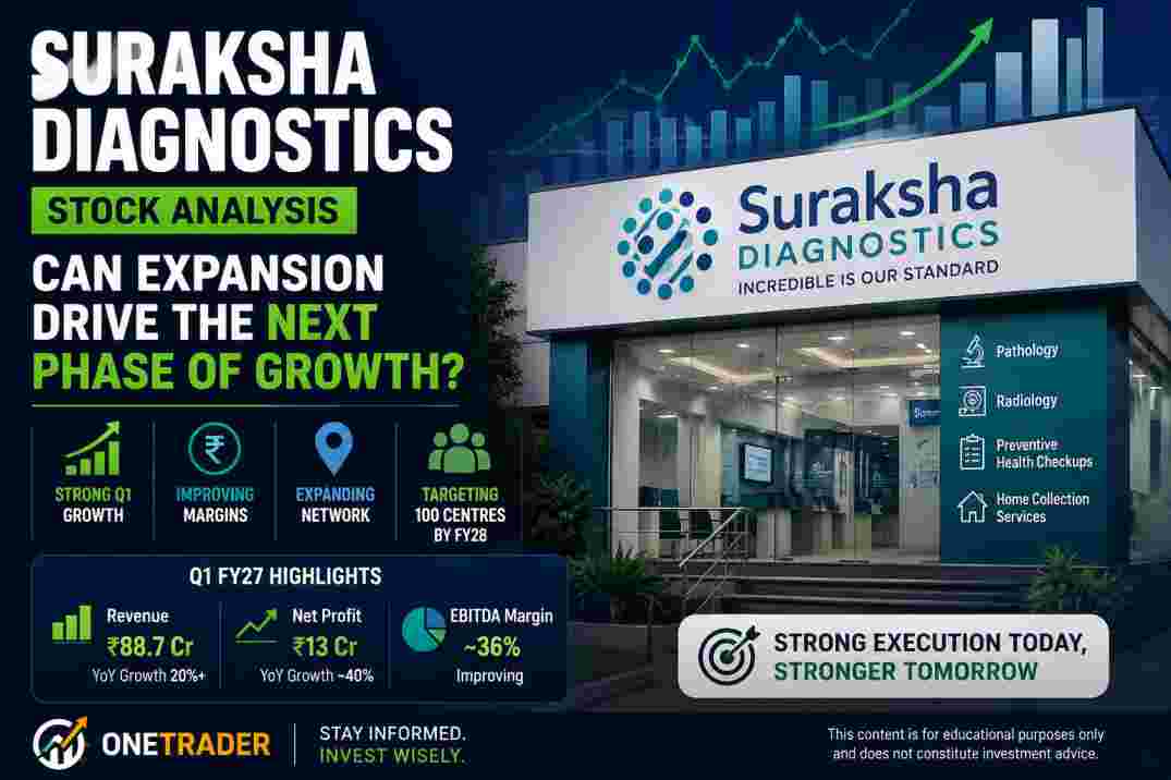 Suraksha Diagnostics stock Q1 FY27 growth and expansion plans