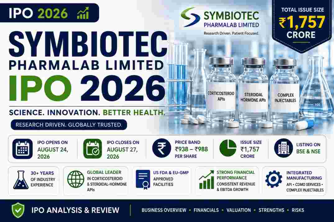 Symbiotec Pharmalab IPO 2026 price, GMP, financials and IPO analysis