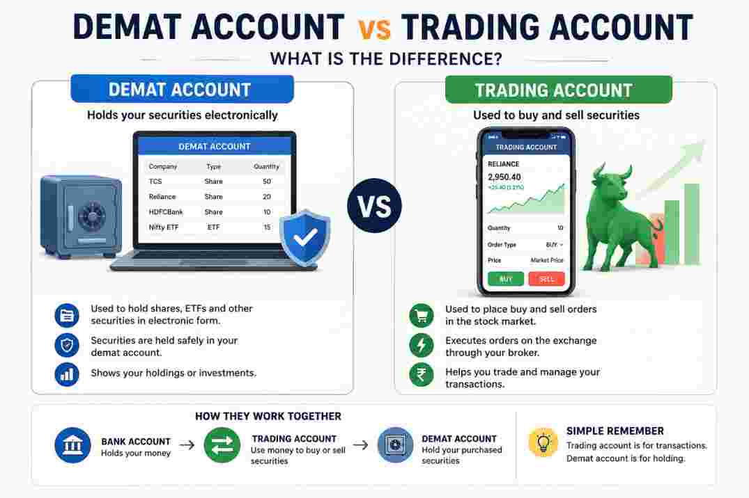 Demat account vs trading account explained for beginners