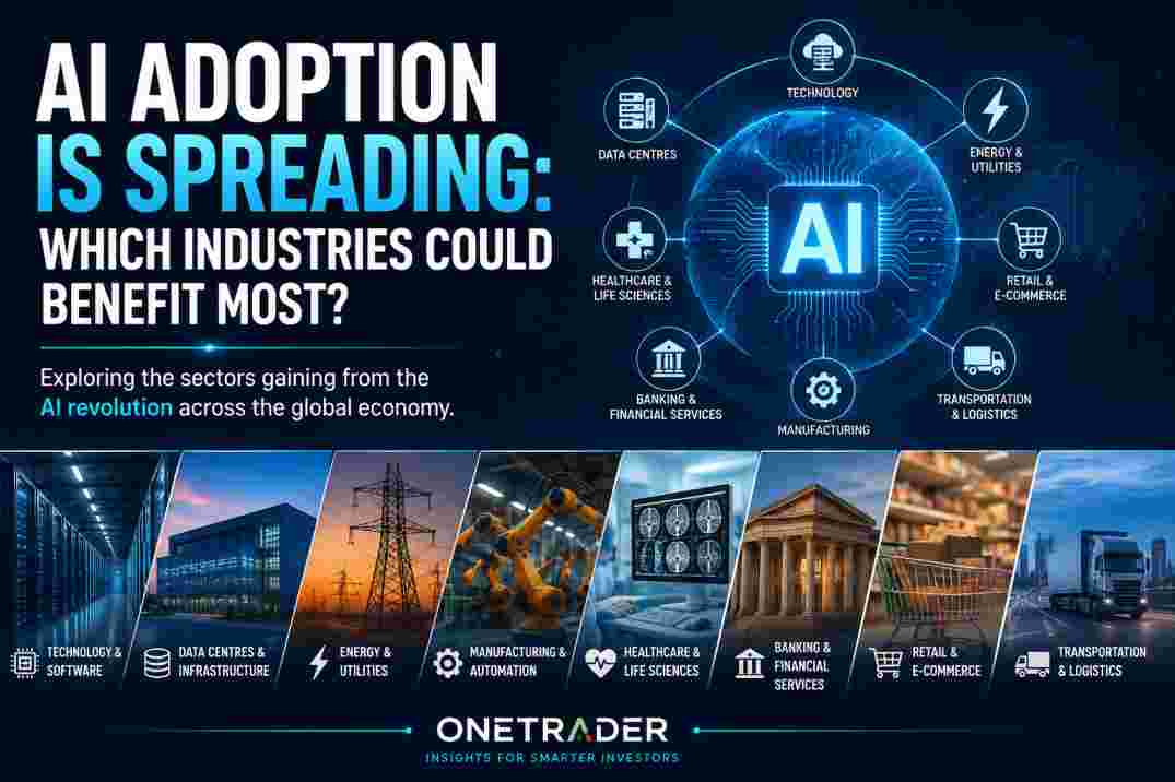 AI adoption across industries including technology, healthcare, banking, manufacturing, retail and energy