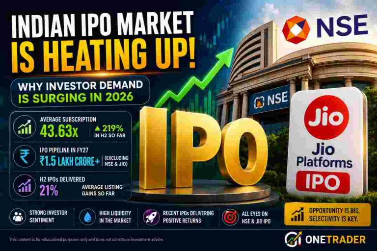 Indian IPO Market 2026: Why Investor Demand Is Surging