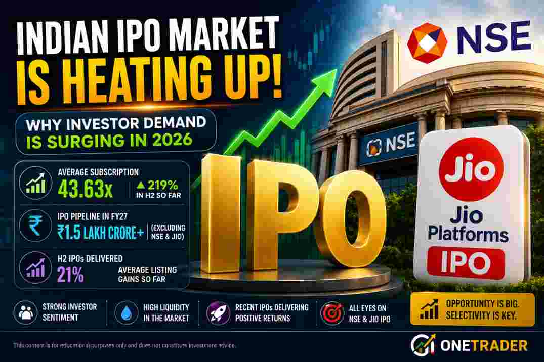 Indian IPO market 2026 showing rising investor demand and upcoming NSE and Jio IPOs
