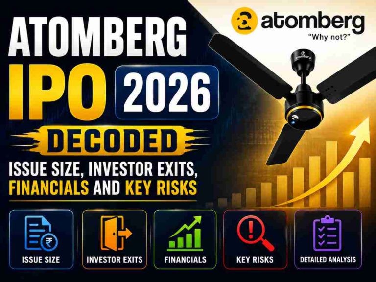 Atomberg IPO Decoded: Issue Size, Investor Exits, Financials and Key Risks