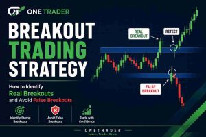 Breakout Trading Strategy: How to Identify Real & False Breakouts