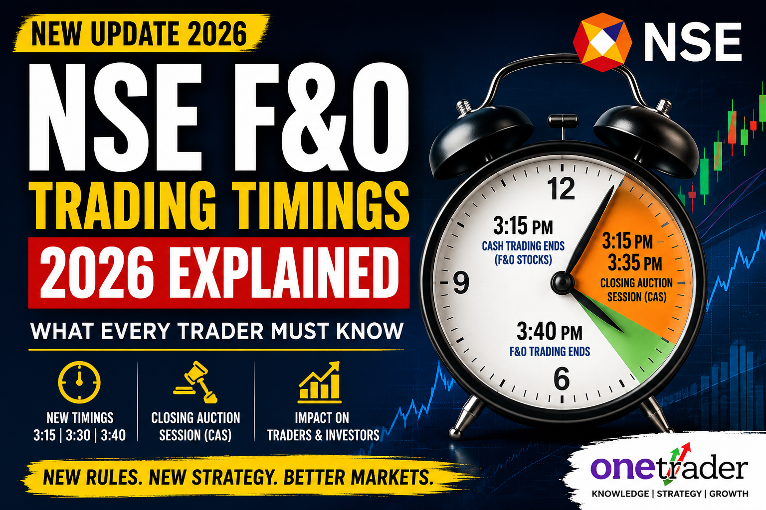 New NSE F&O Trading Timings 2026 Explained – Closing Auction Session (CAS) Guide by Onetrader