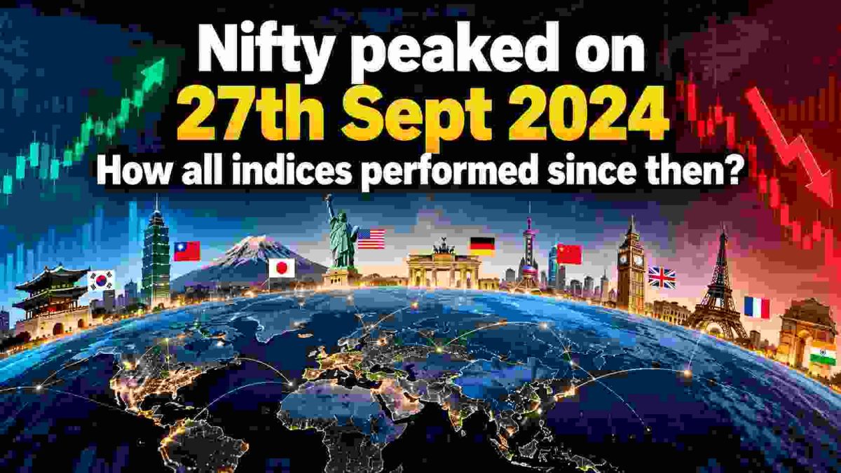 Global Stock Market Returns 2024 to 2026