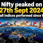 Global Stock Market Returns 2024 to 2026