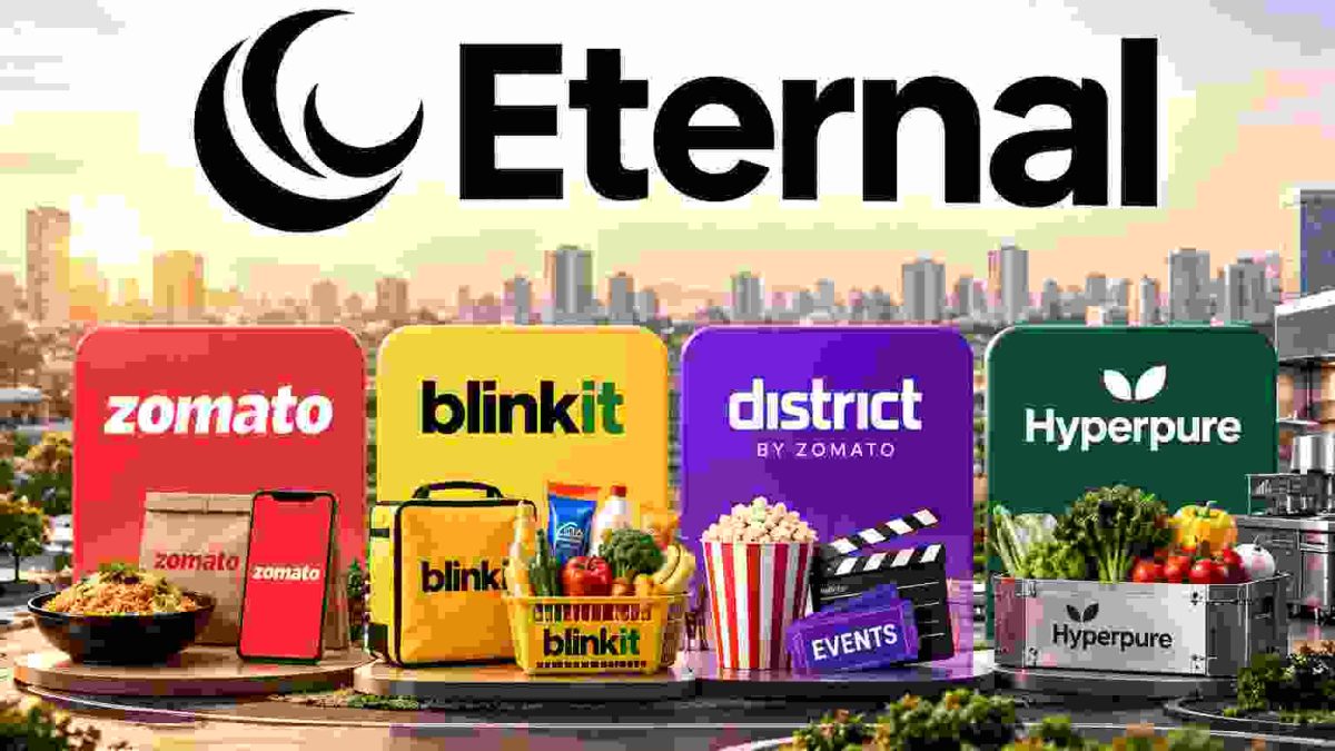 Eternal: From Zomato to a Multi-Business Consumer Platform Built Around Blinkit