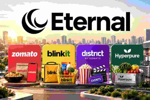Eternal: From Zomato to a Multi-Business Consumer Platform Built Around Blinkit