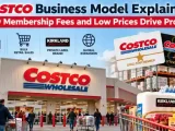 Costco business model explained with membership fees, warehouse retail, Kirkland Signature and revenue streams.