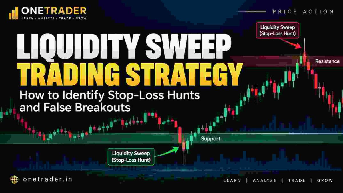 Liquidity Sweep Trading Strategy