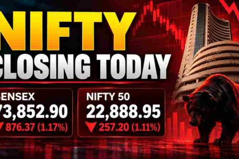 Nifty Closing Today October 19 2026 Sensex Falls 876 Points