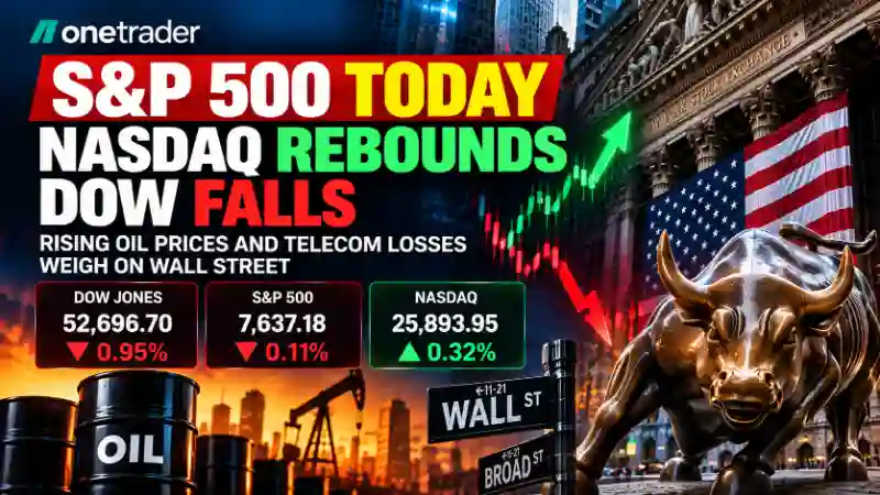 S&P 500 today October 23, 2026, as Nasdaq rebounds 0.32%, Dow Jones falls 0.95% and rising oil prices pressure Wall Street.