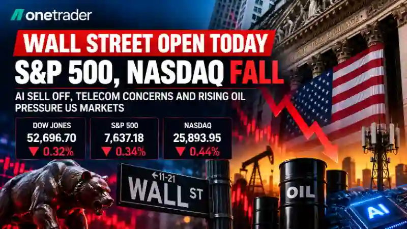 Wall Street open today October 23, 2026, showing S&P 500 down 0.34%, Nasdaq down 0.44% and Dow Jones down 0.32% amid technology stock selling.
